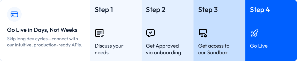 API Integration Steps