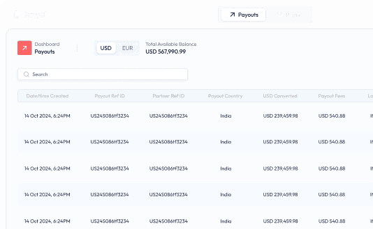 API Documentation Preview